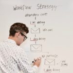WordPress vs Shopify comparison for website development